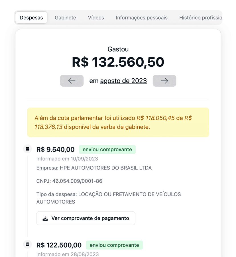 Plataforma BrasiliApp: Fiscalize gastos de deputados federais com cota parlamentar e verba de gabinete